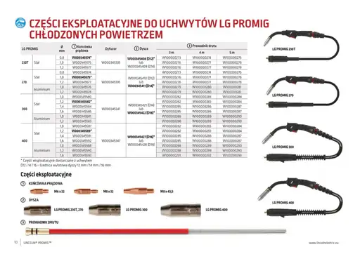 Product: LINCGUN PROMIG 230T welding torch