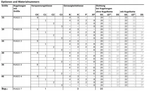Product: Wózek liniowy Rexroth R162221420 KWD-025-SNS-C1-N