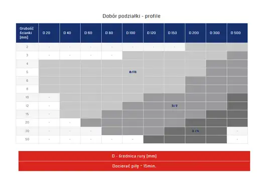 Prodotto: Piła taśmowa OPTI PROFIL 4130X27X0,9 METAL FENES