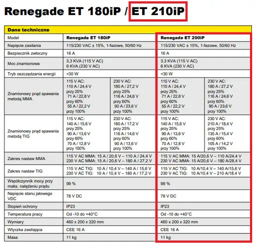 Product: ESAB Renegade ET 210iP TIG welder