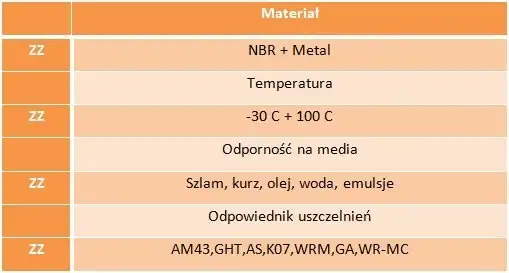 Produkt: Pierścień zgarniający 70x80x5/7 ZZ