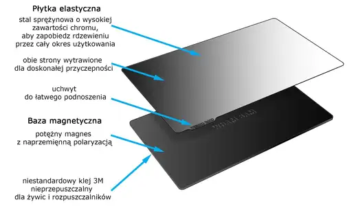 Product: Wham Bam 130 x 80 mm Flexible Build System for Resin podkładka adhezyj