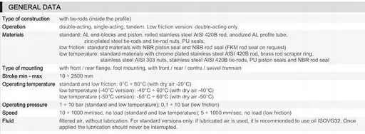 Product: SIŁOWNIK PNEUMATYCZNY CAMOZZI 41M2P032A0075