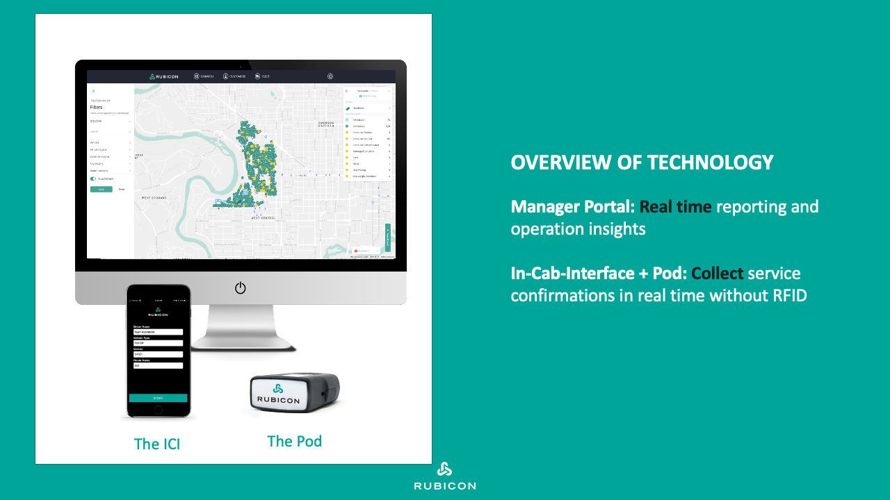 image of Routeware SmartCity