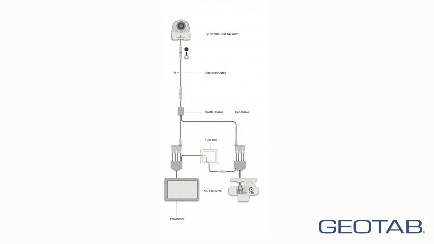 image of GO Focus Pro Accessories and Replacements