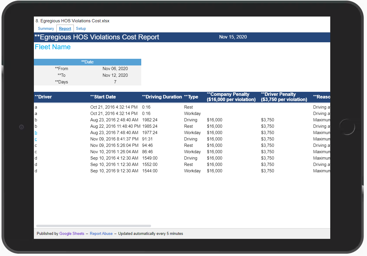 image of Egregious HOS Violations Cost Report