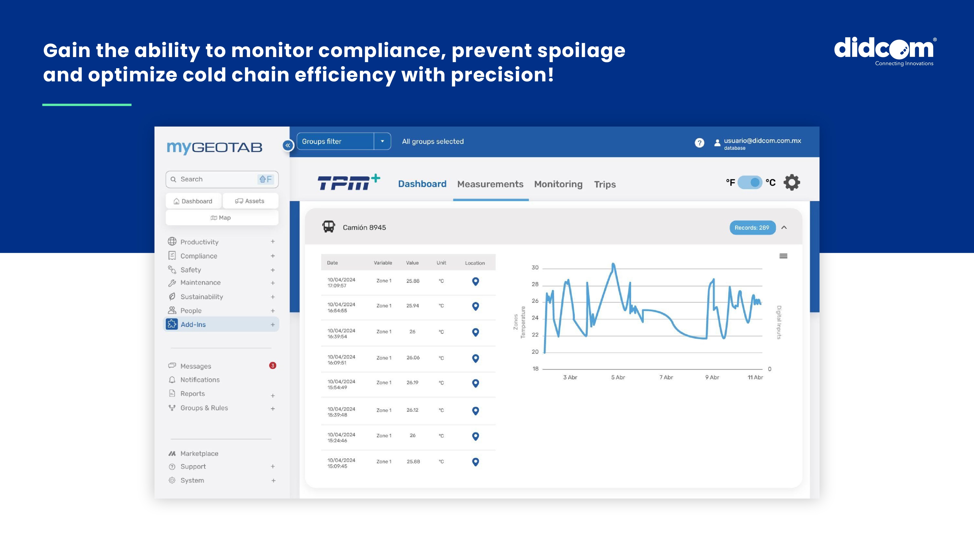 image of Temperature Monitoring | TPM