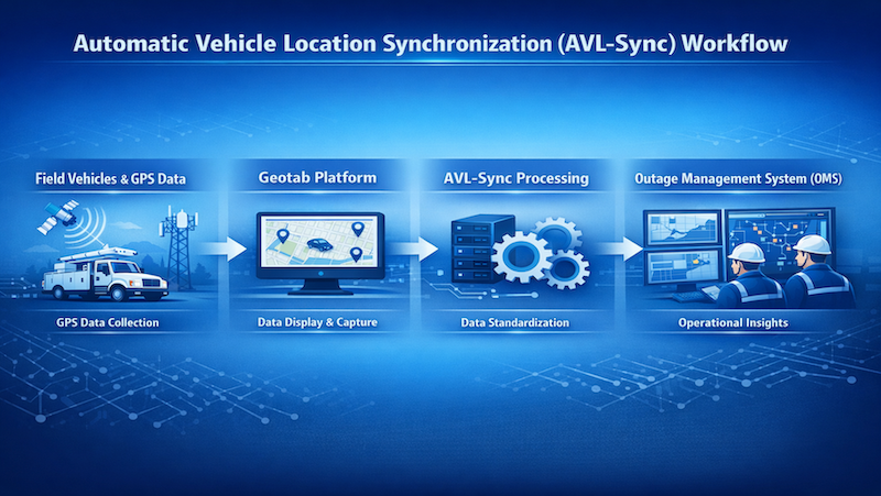 image of AVL Sync 