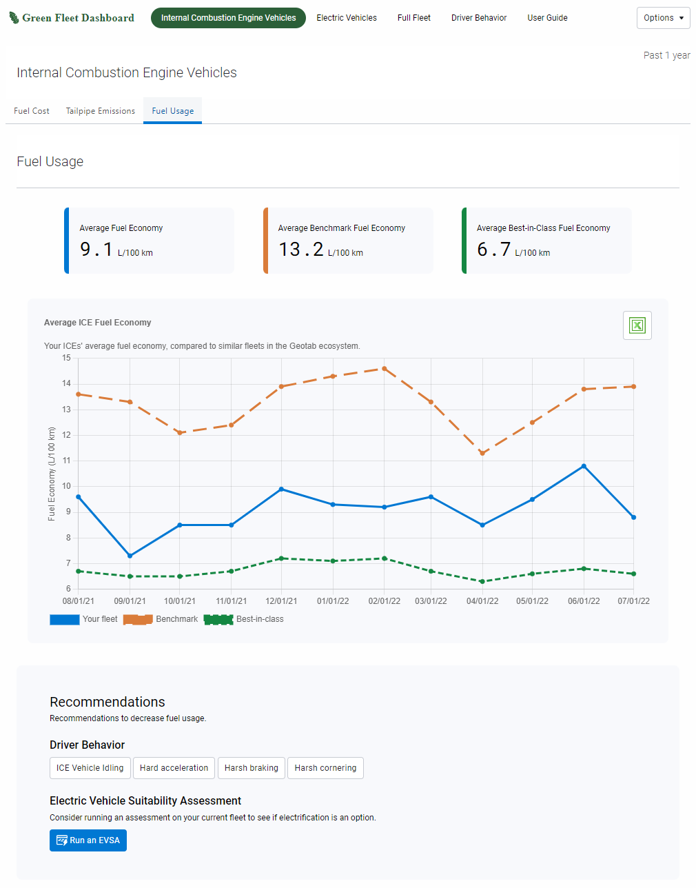 image of Green Fleet Dashboard