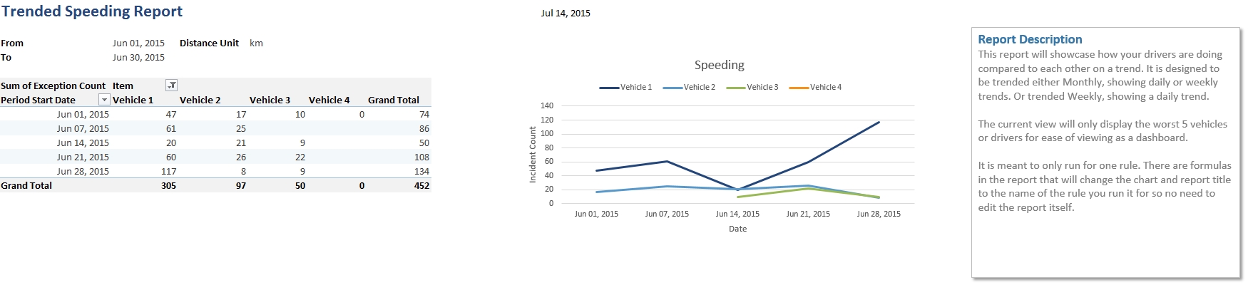 image of Trended Exception Report