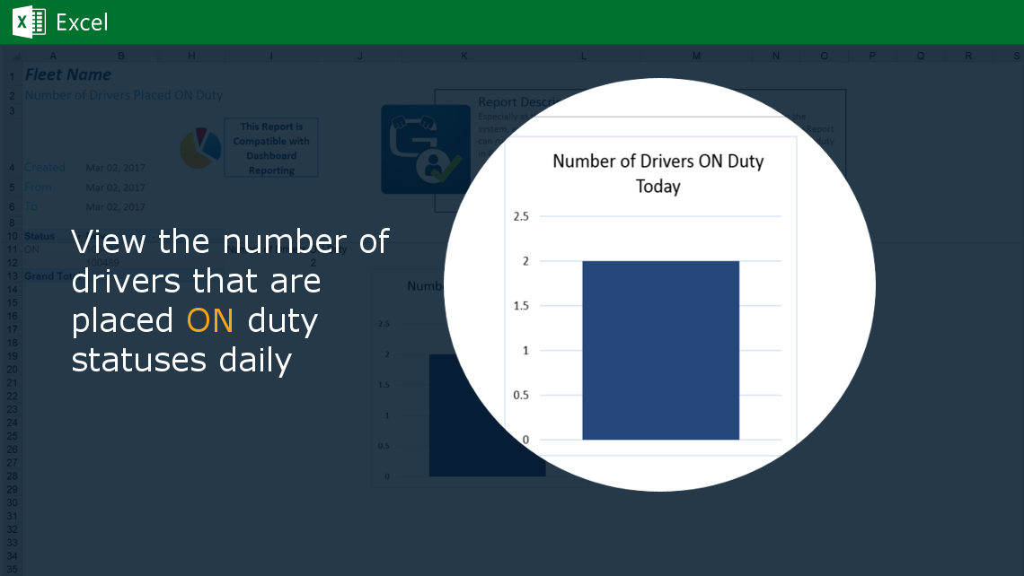 image of Number of Drivers Placed ON Duty ELD Report