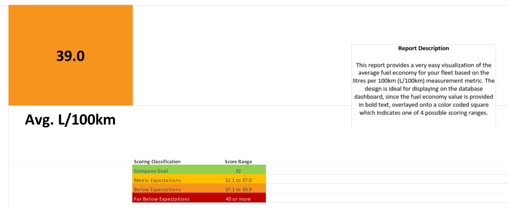 image of Average Fuel Economy Report