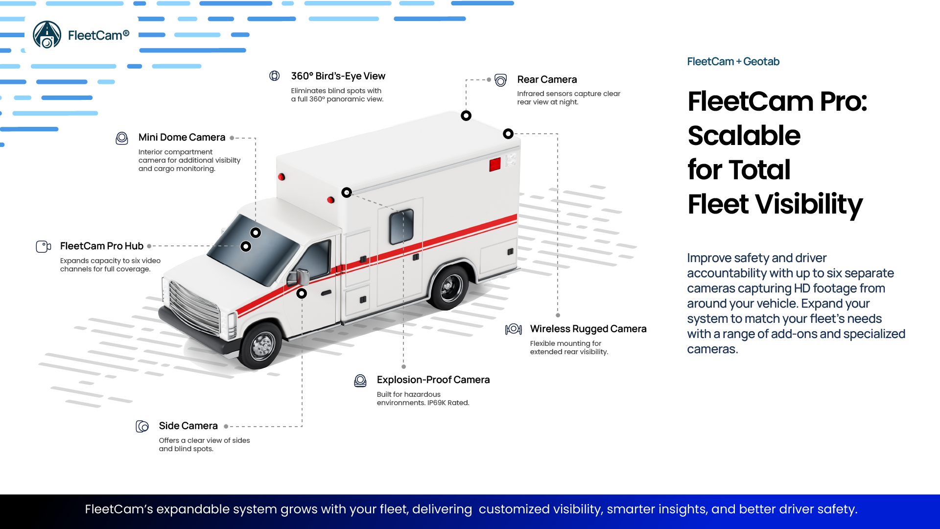 image of FleetCam AI Dash mount IPC DMS Camera