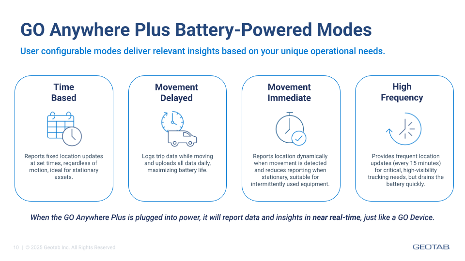 image of GO Anywhere Plus