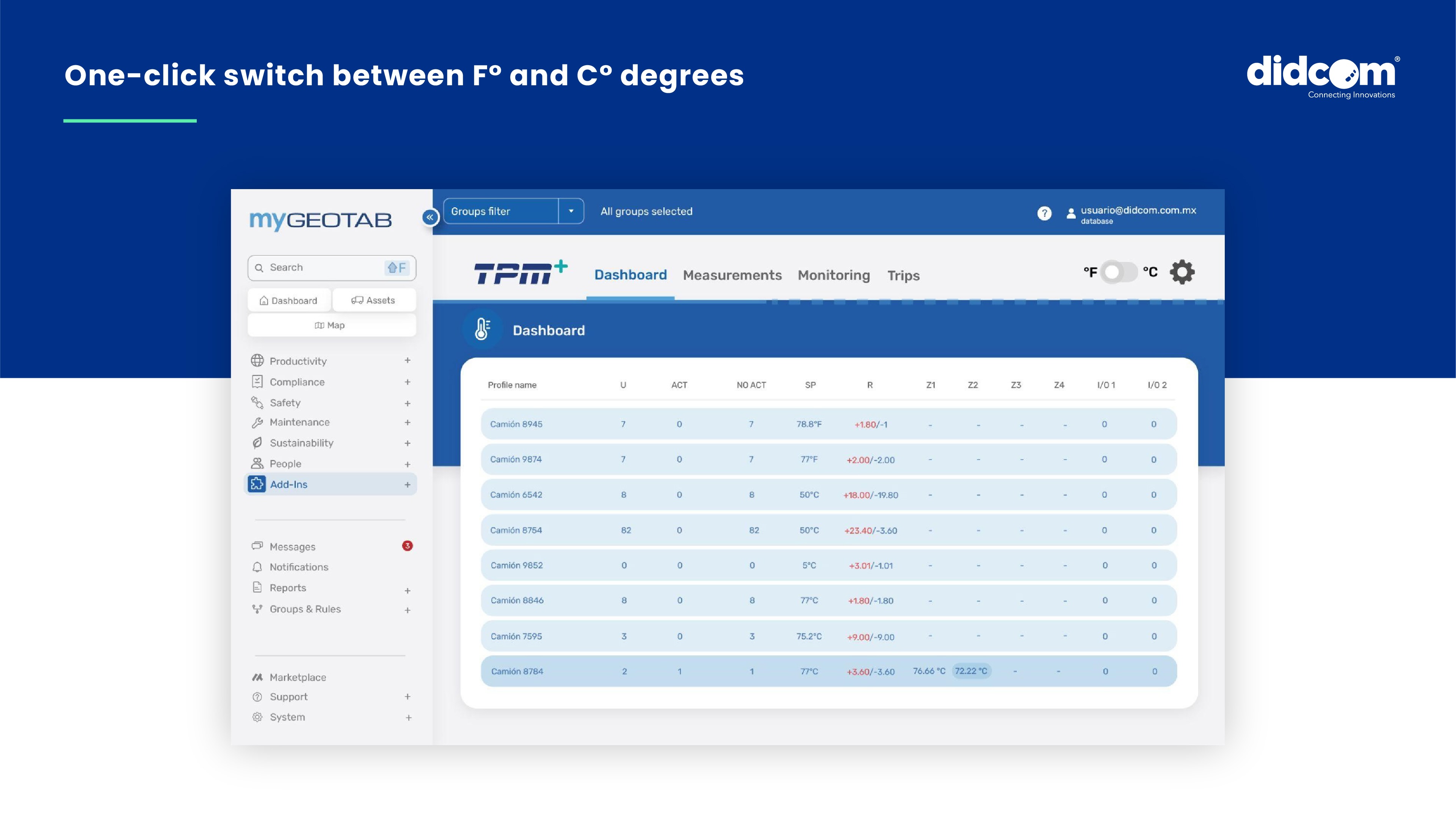 image of Temperature Monitoring | TPM
