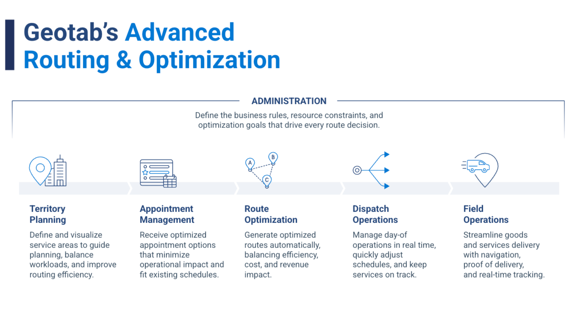 image of Routing and Optimization