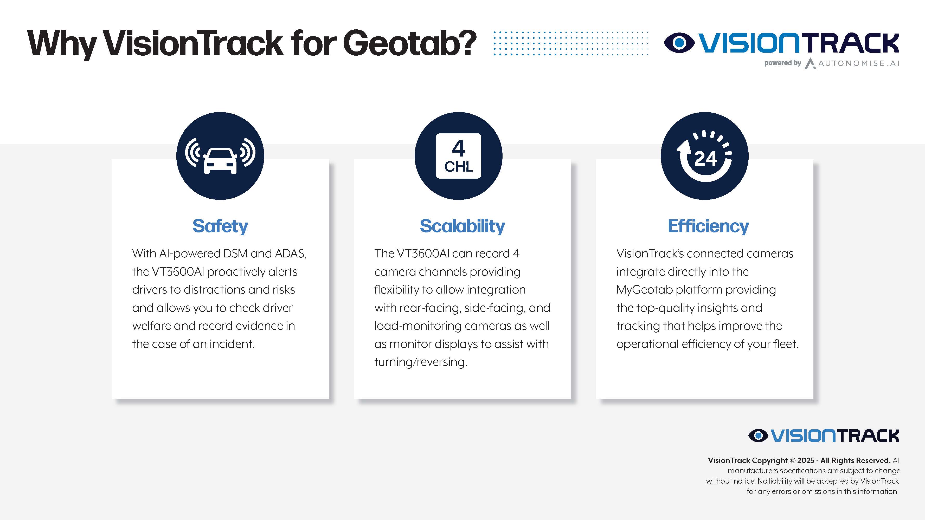 image of VT3600AI (Dual w/AI Dashcam) + Rear License Plate Cam
