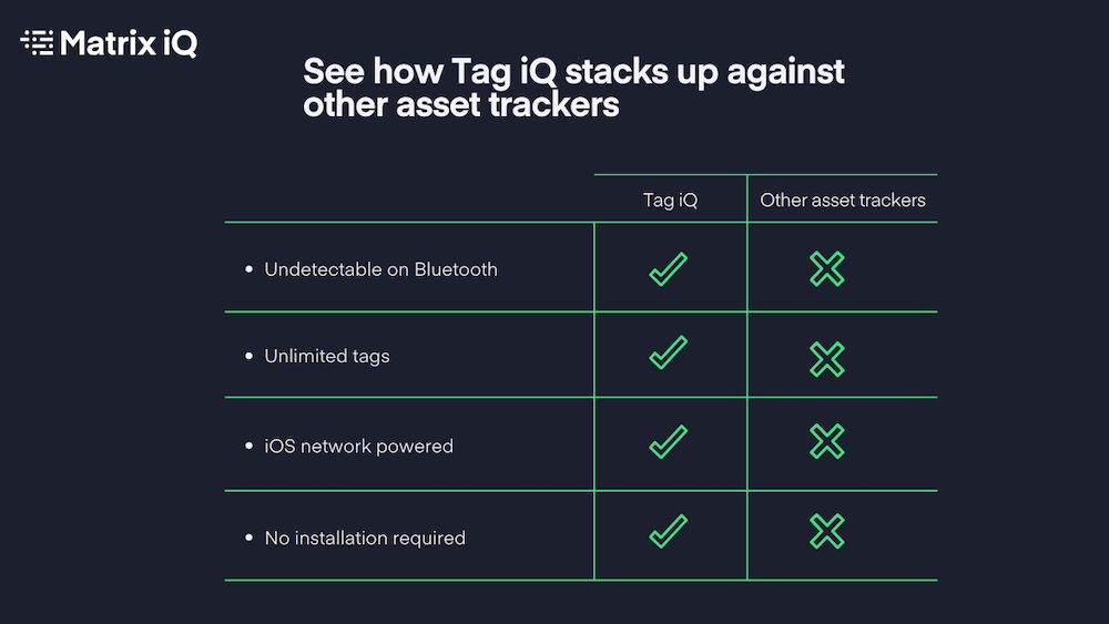 image of Tag iQ Industrial