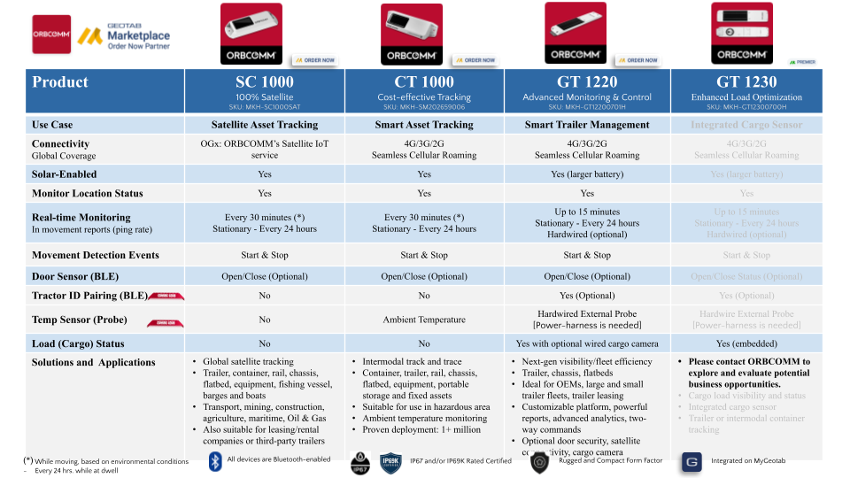image of SC 1000 Satellite Asset Tracking