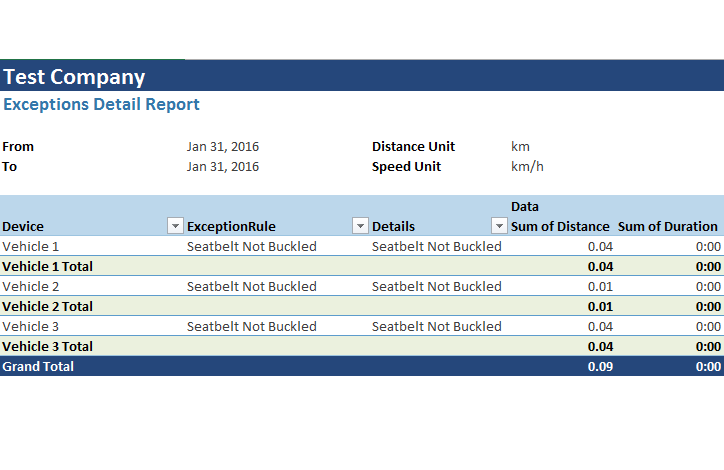 image of Exception Detail with Trips History Report