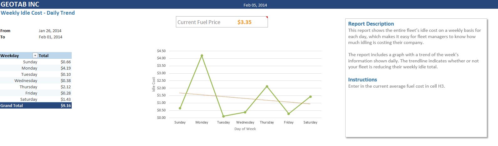 image of Weekly Idle Cost - Litres Daily Trend Report