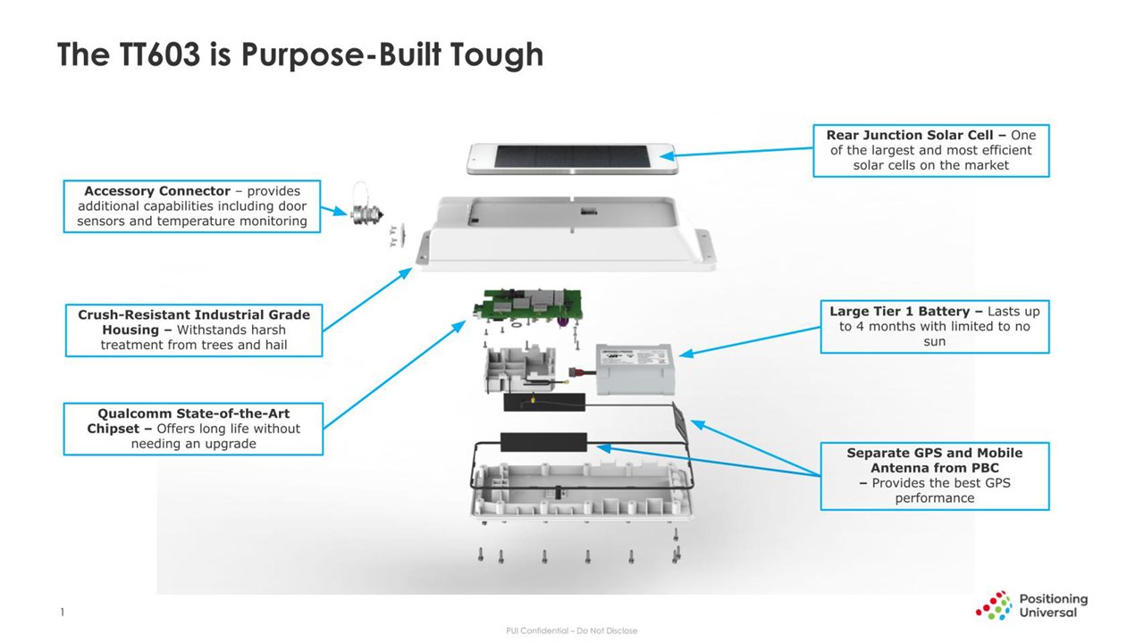 image of PUI TT603