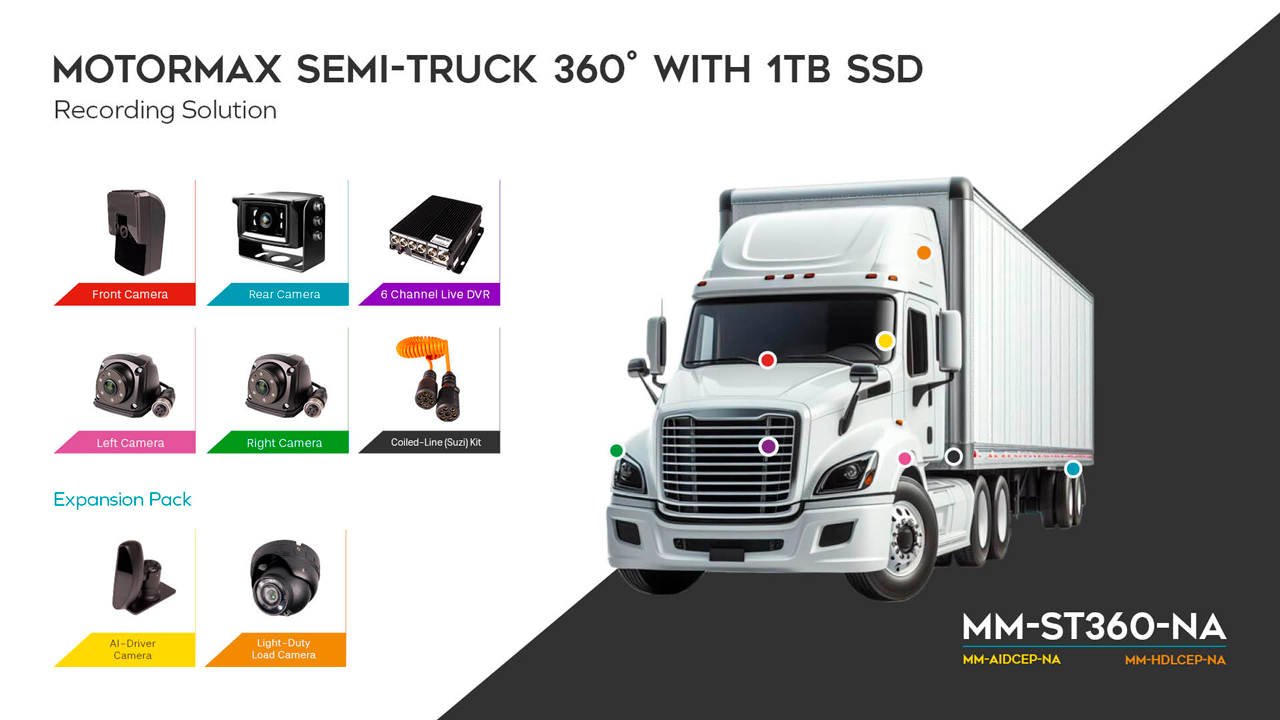 image of Semi-Truck 360 Degree External recording solution with 1TB SSD