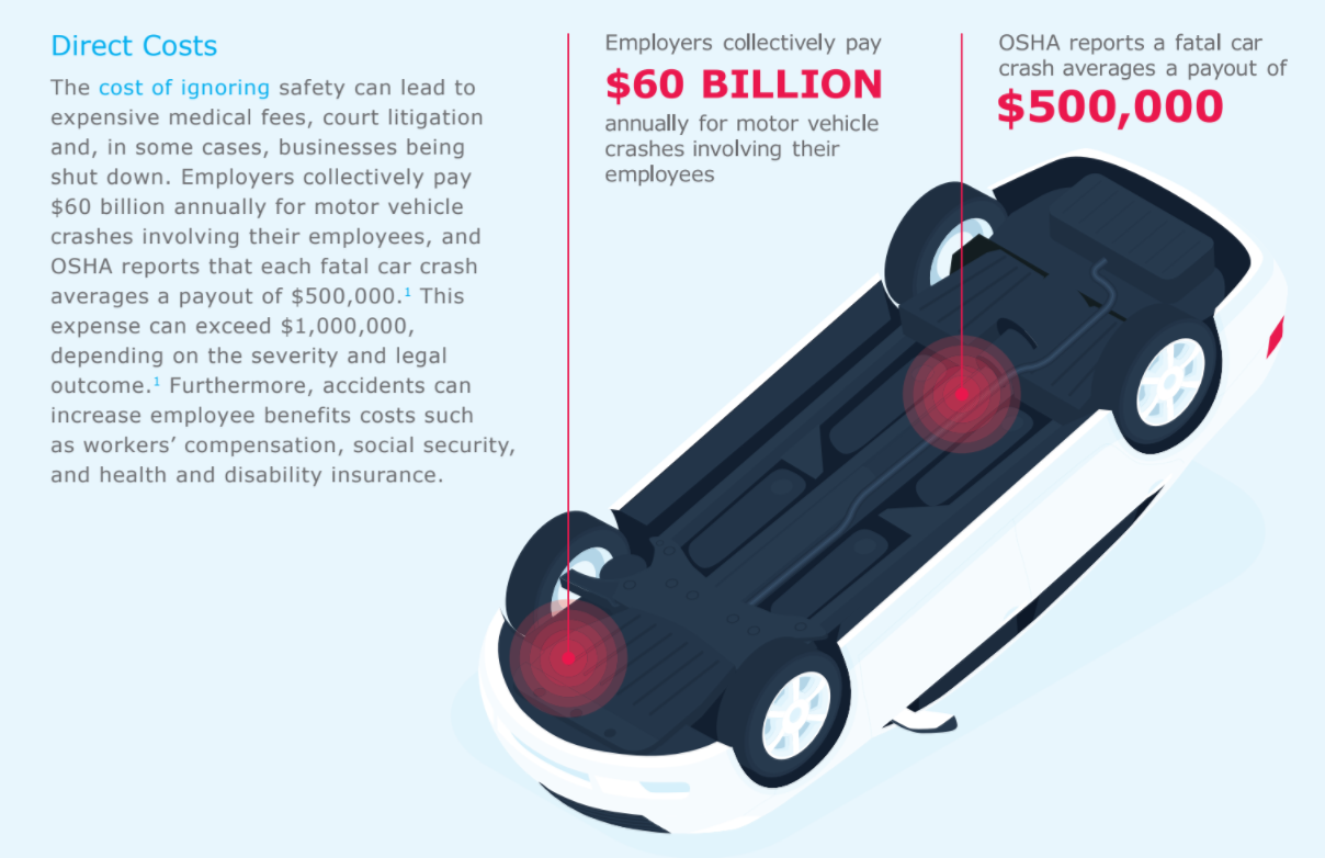 image of Driver Safety Scorecard Report