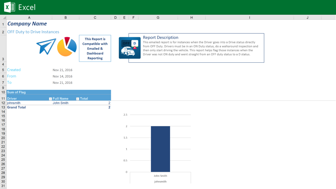 image of OFF Duty to Drive Instances ELD Report