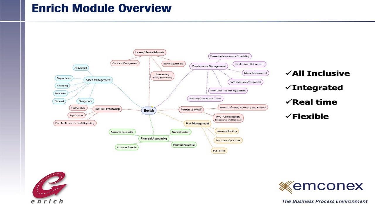 image of Enrich Software