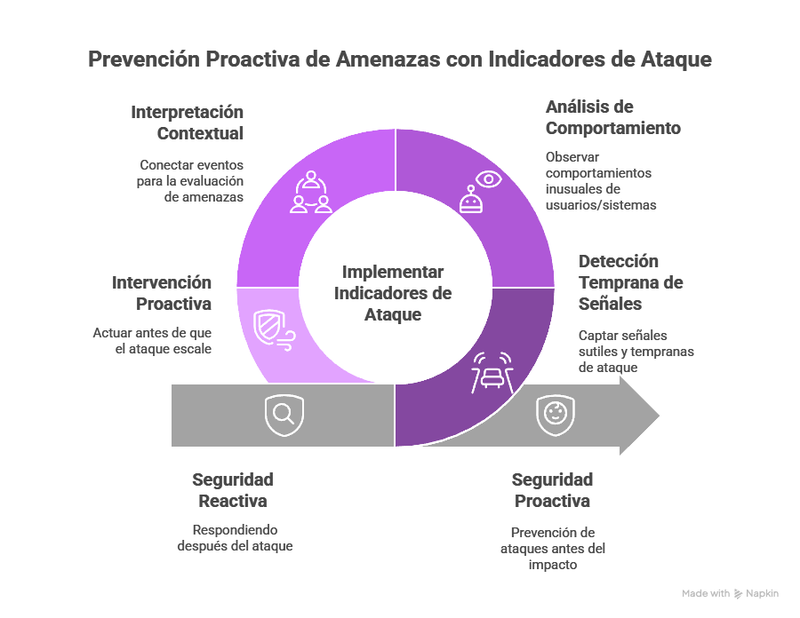 Infografía Indicadores de Ataque. Minery Report