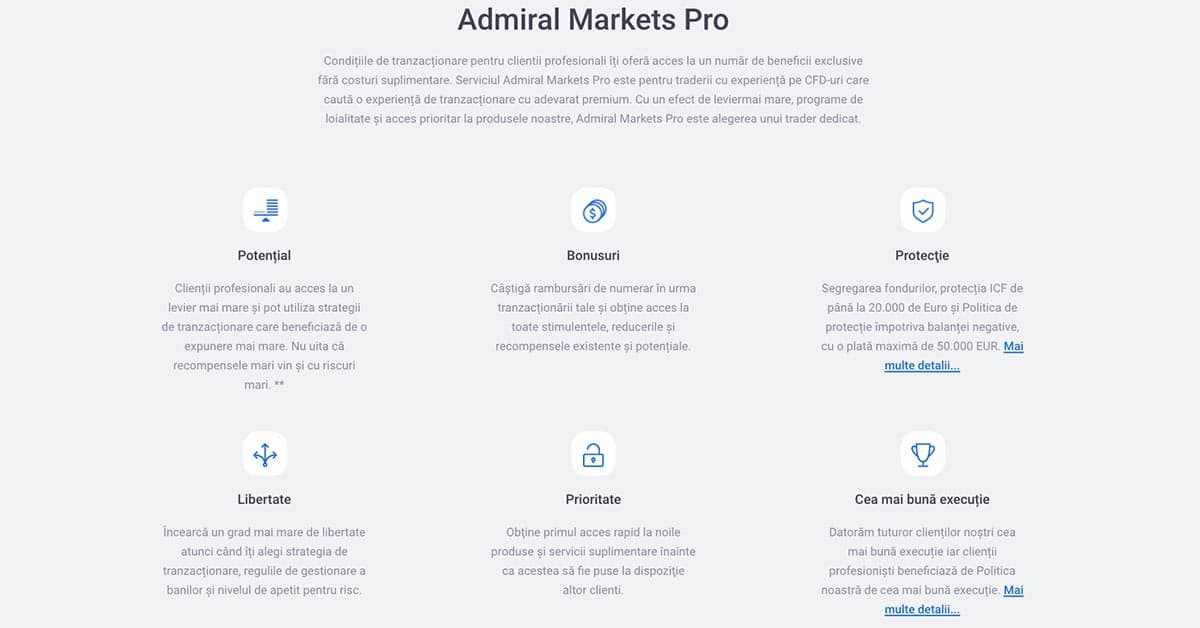 Admiral Markets PRO