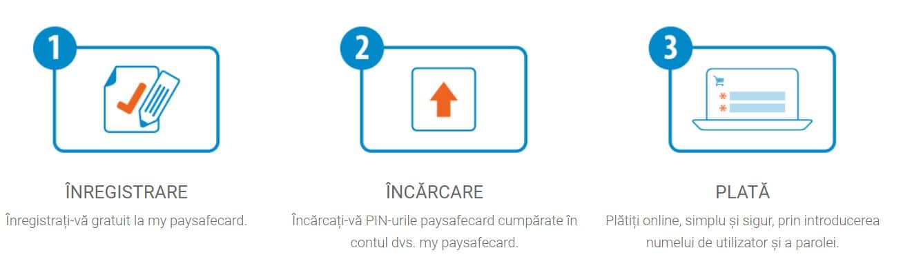 paysafecard - cum functioneaza