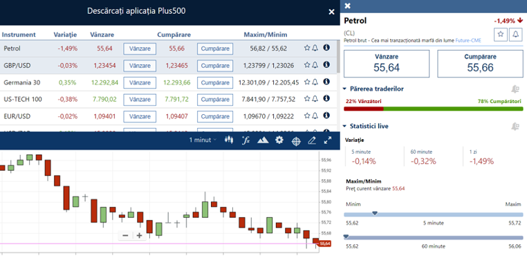 Plus500 - descarca aplicatia plus500