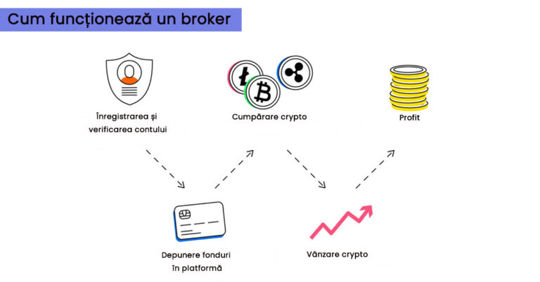 crypto exchanges romania