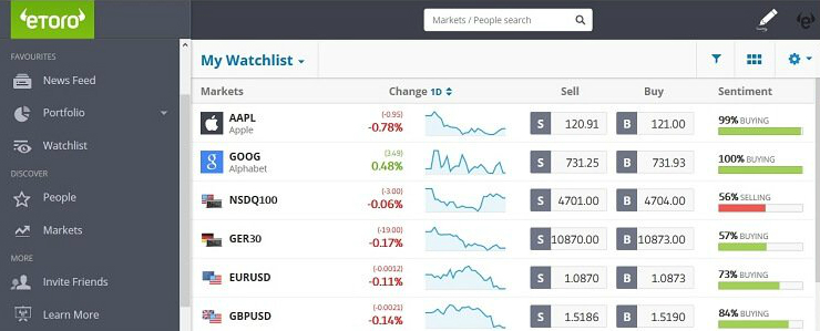 eToro social trading