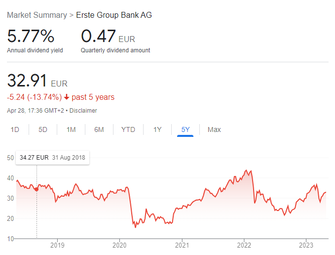 Dividende 2023 Ce sunt si cum se calculeaza dividendele?