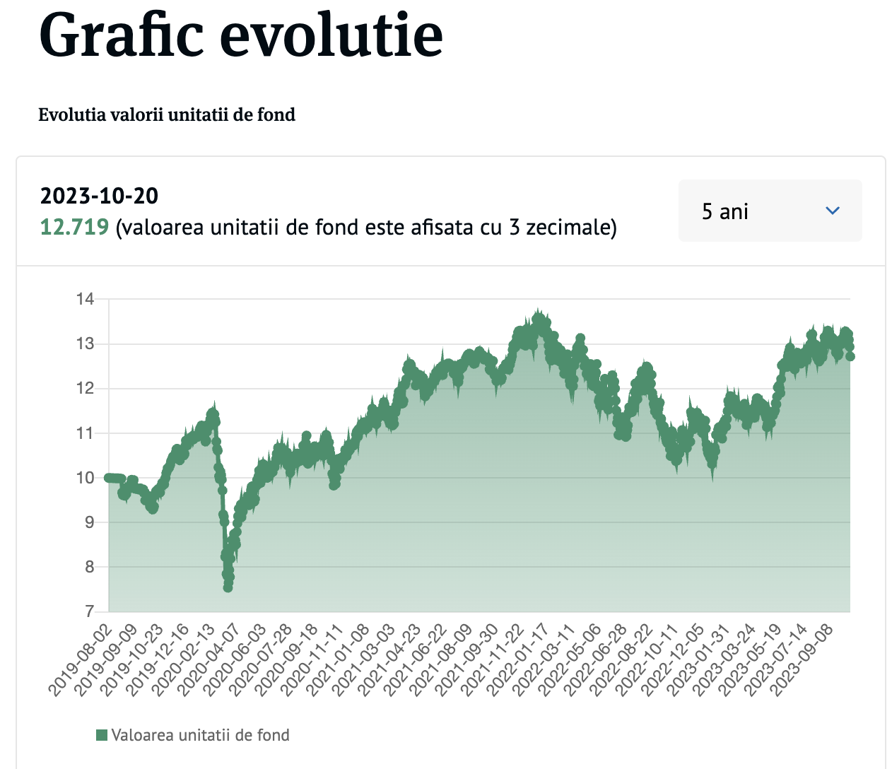 evolutie bt technology