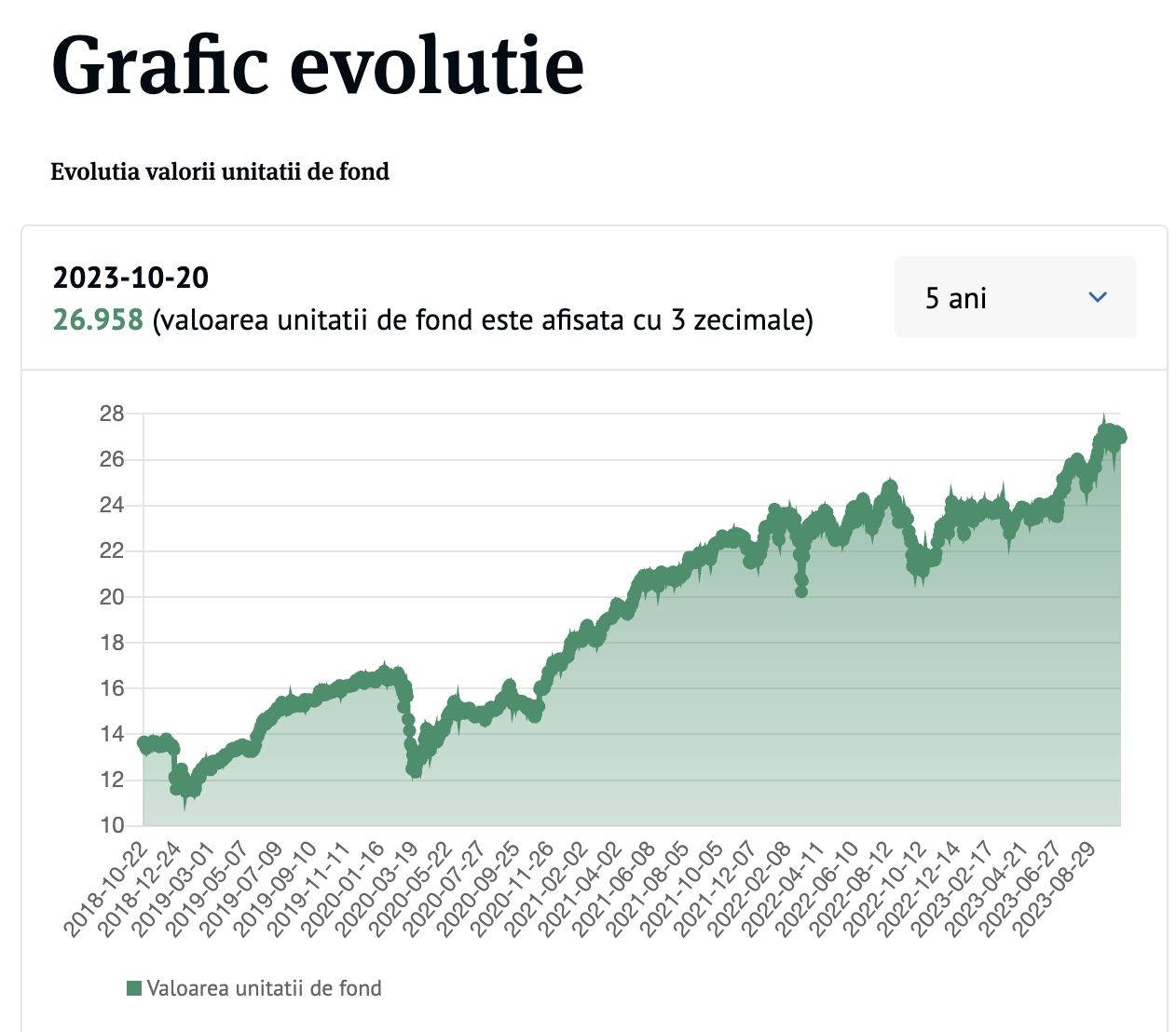 evolutie bt index romania rotx