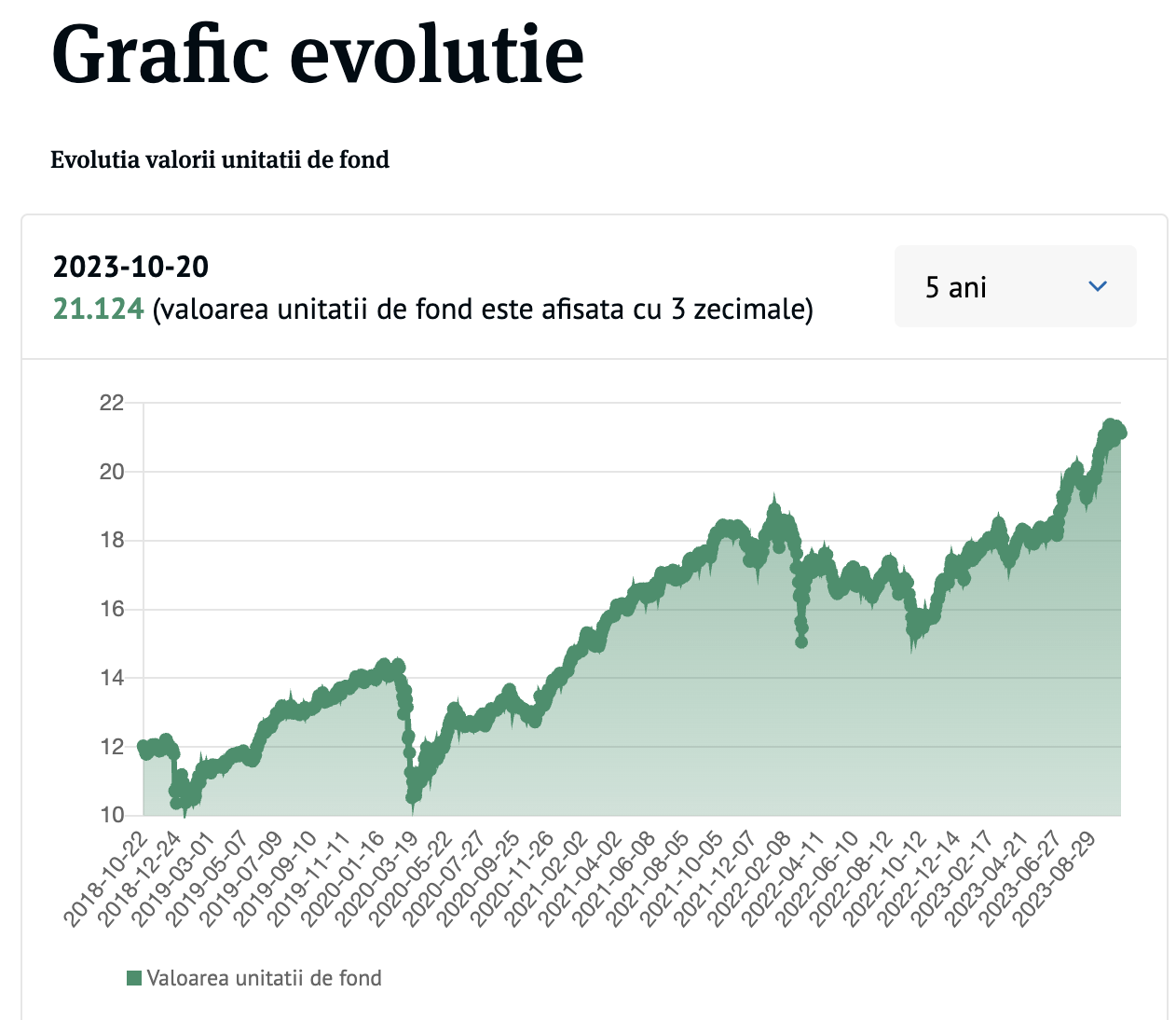 evolutie bt maxim