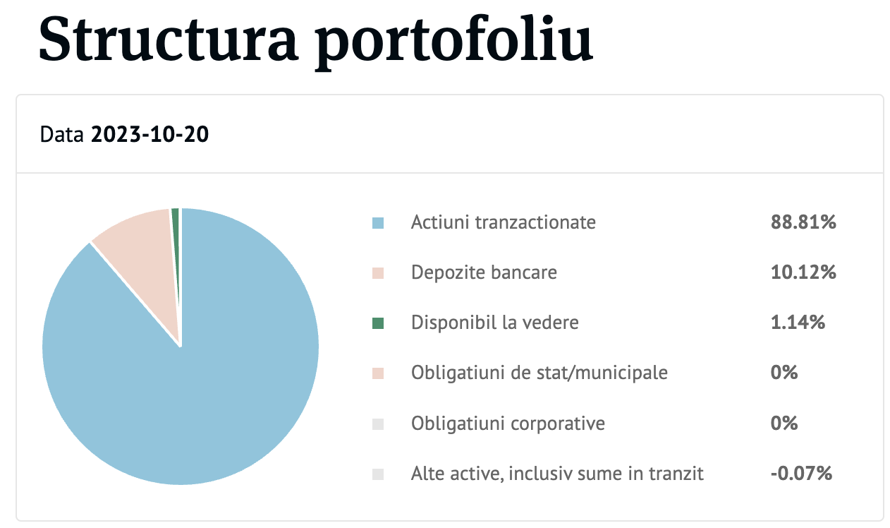 structura bt index austria atx