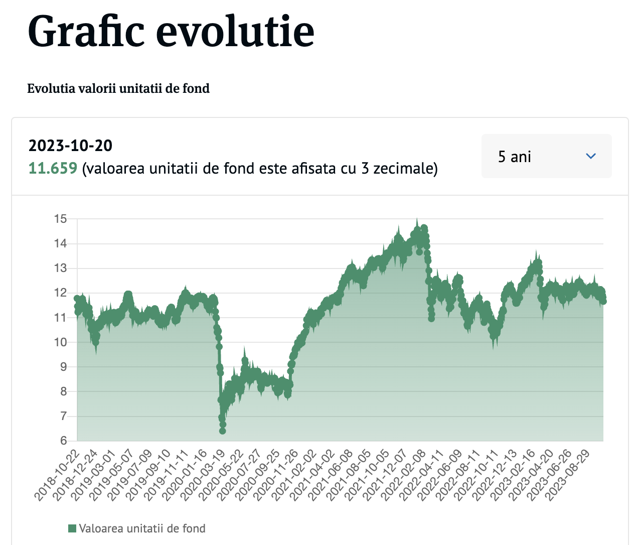 evolutie bt index austria atx