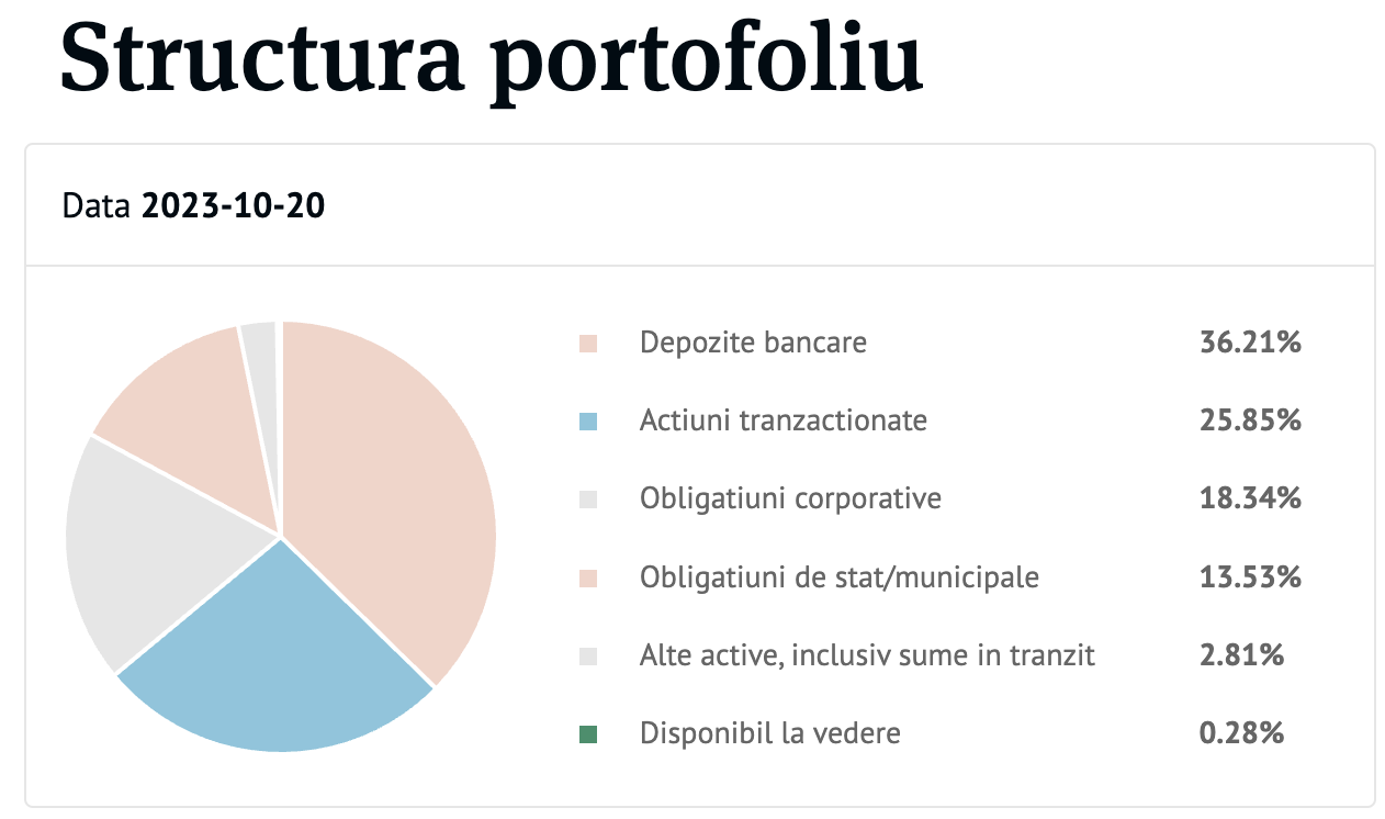 structura bt clasic