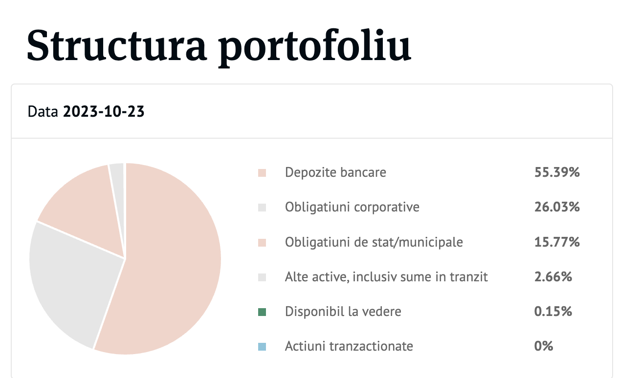 bt obligatiuni structura