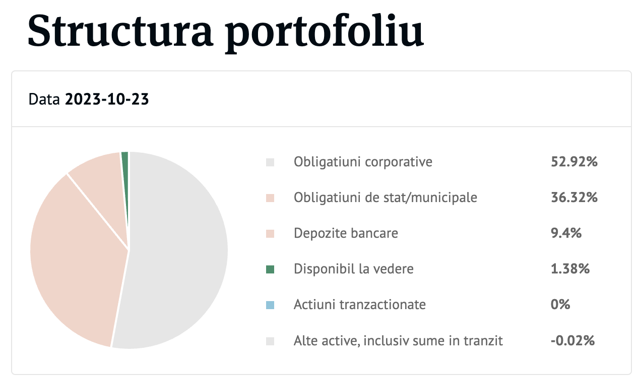 bt euro obligatiuni structura