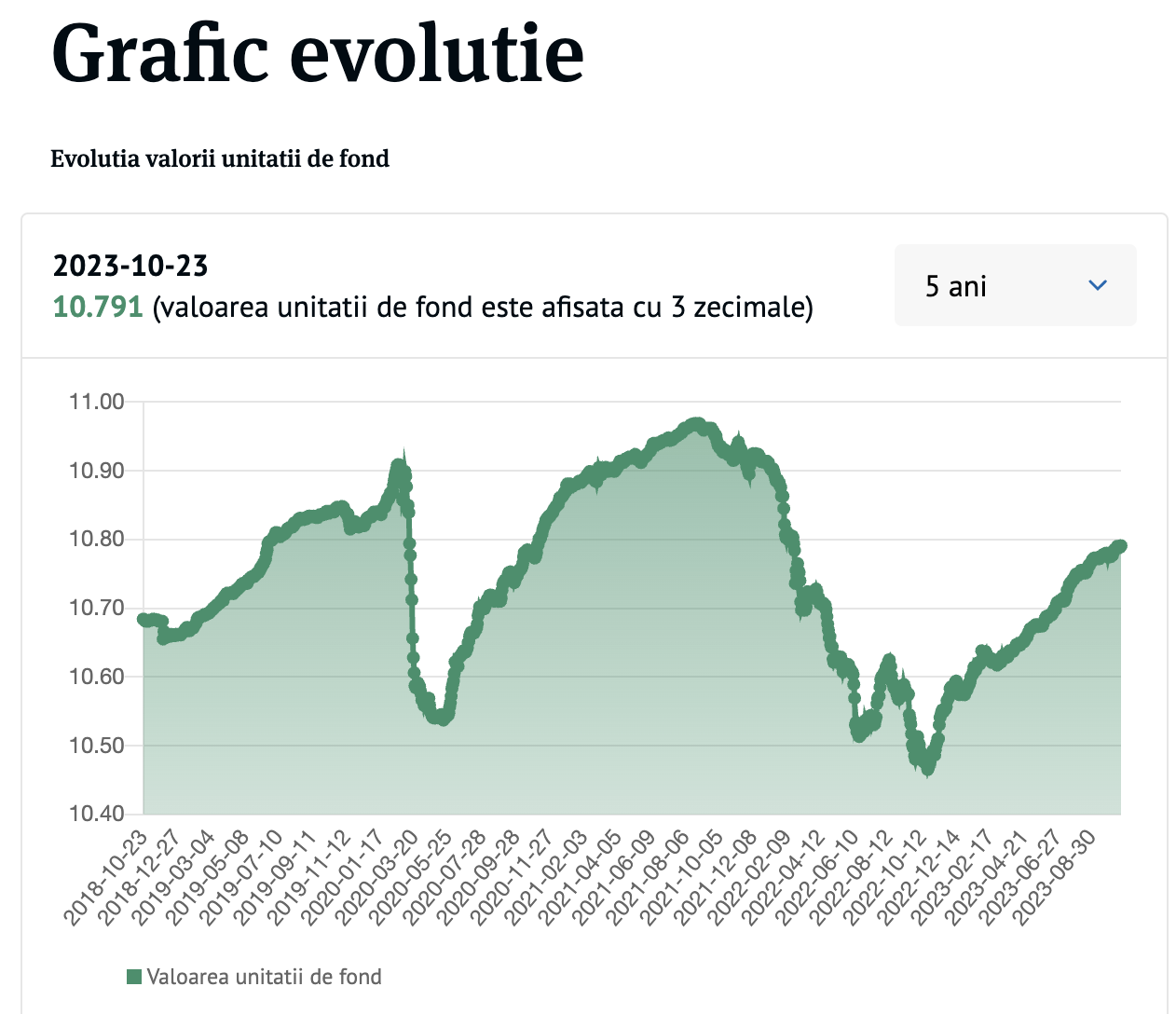 bt euro obligatiuni evolutie