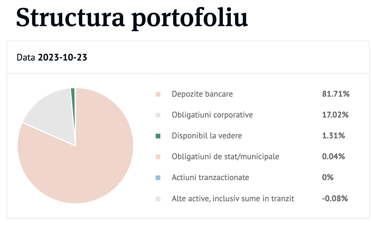 bt dolar fix structura