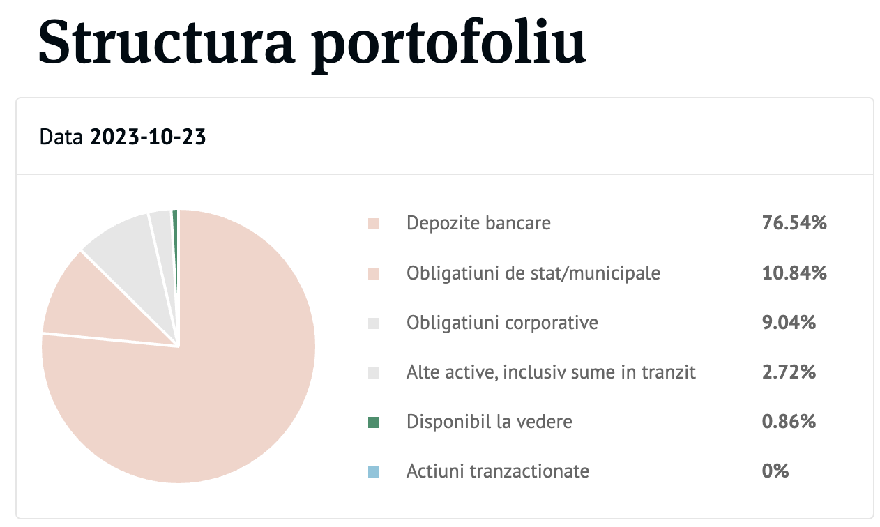 bt euro fix structura