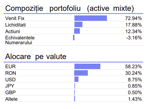 portofoliu-goldman-sachs-ing-conservator-ron