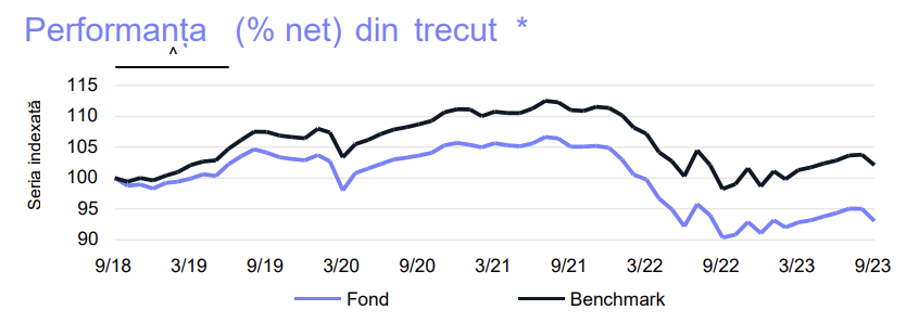 evolutie goldman-sachs-ing-conservator-ron.png
